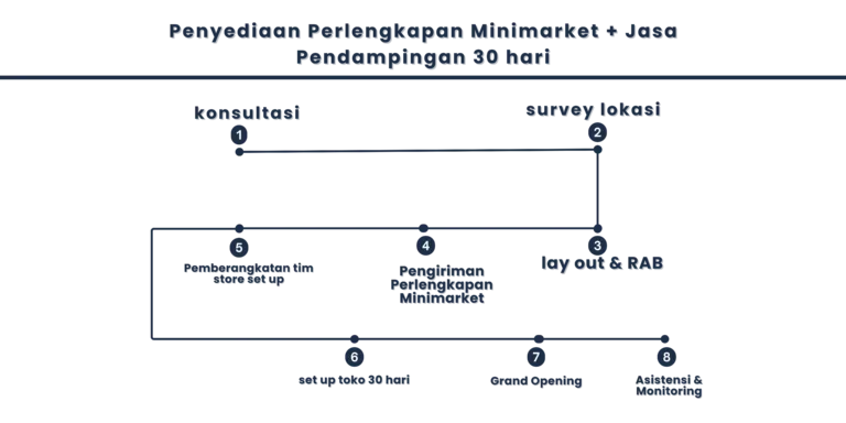 alur mitra sanjaya